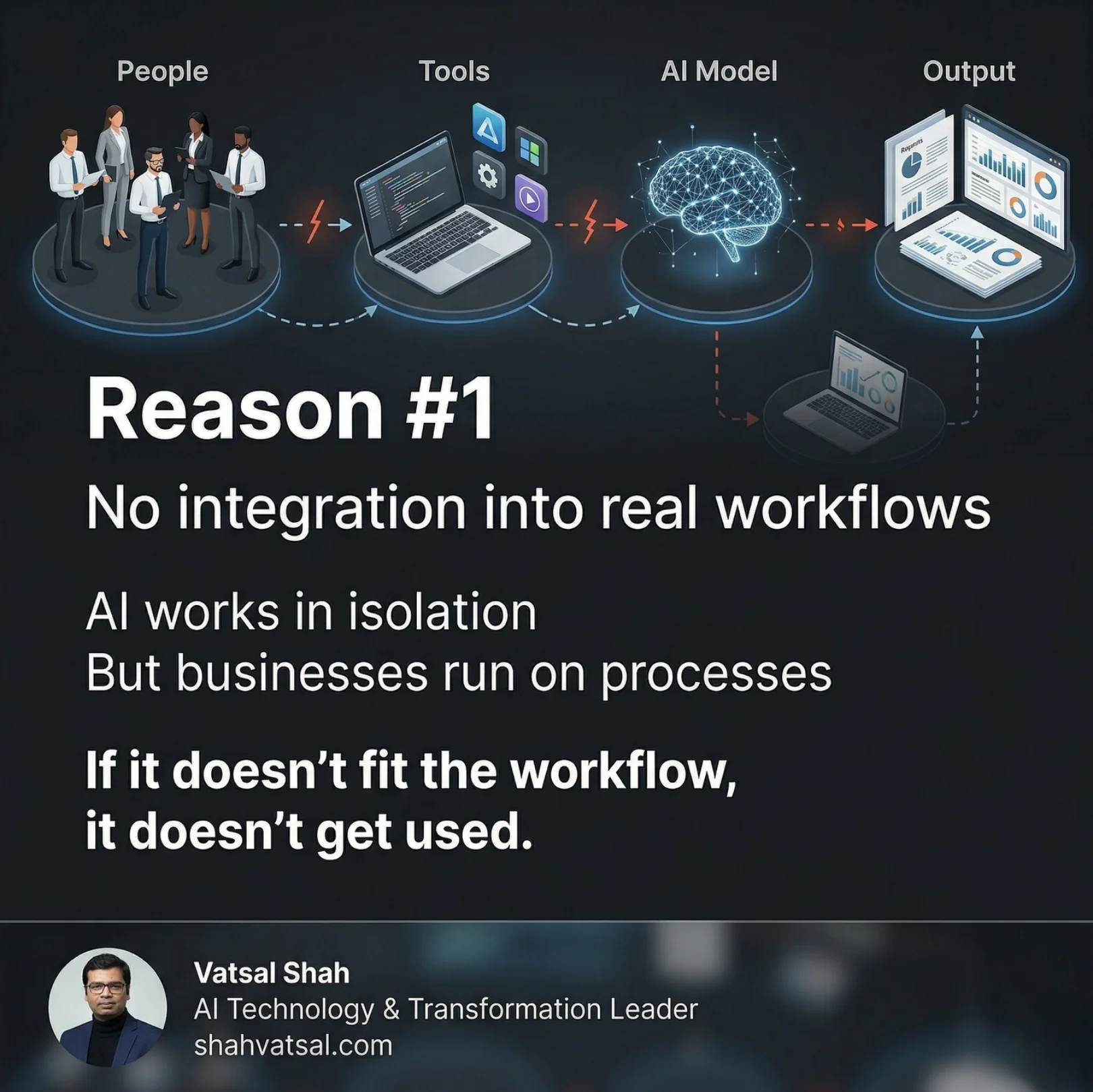Slide 5 of 14