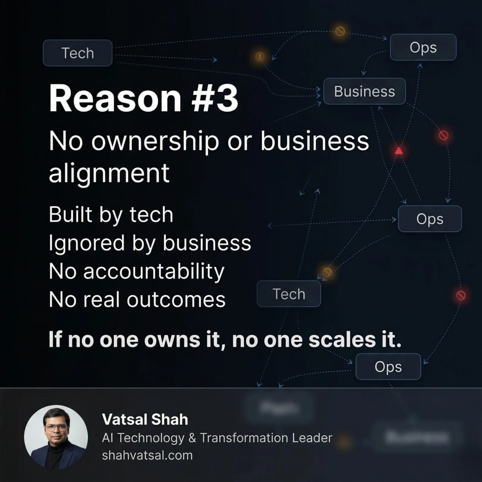 Slide 9 of 14