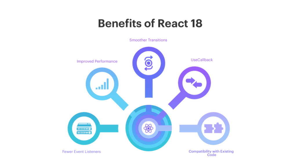 Benefits of React 18