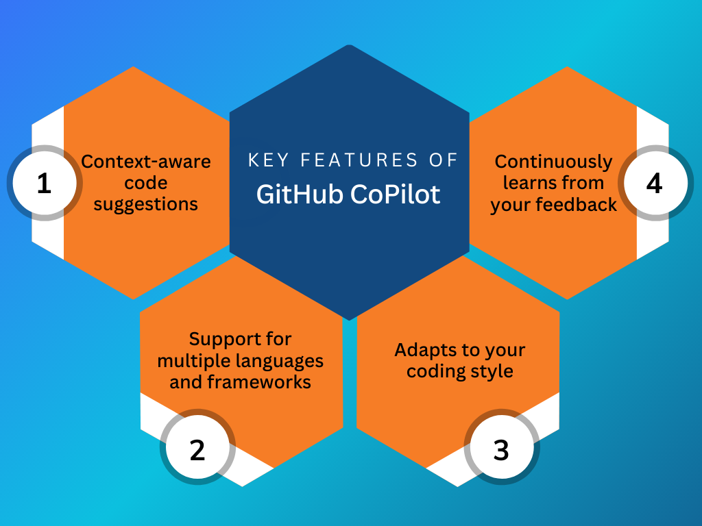 Github Copilot Key Features