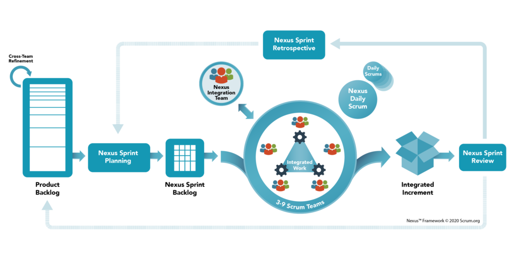 Nexus Framework