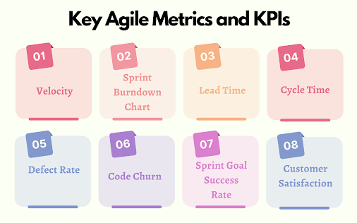 Agile Metrics