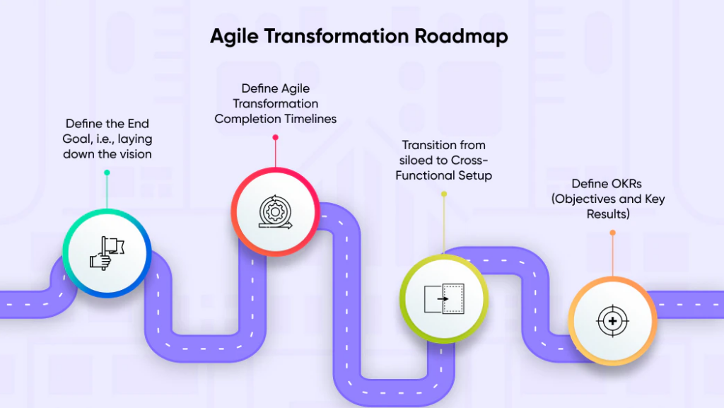 Agile Transformation Roadmap