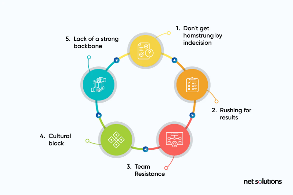 Challenges to Successful Agile Adoption