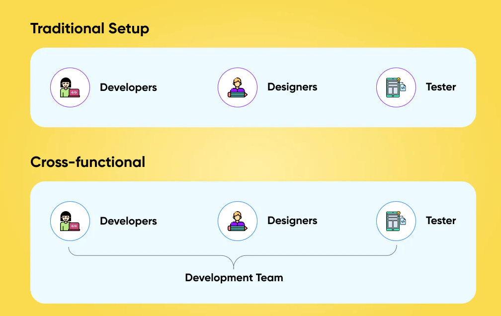 Cross Functional vs Traditional Structure in Agile Transformation Roadmap