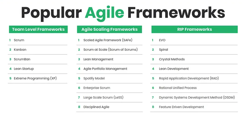 Popular Agile Frameworks