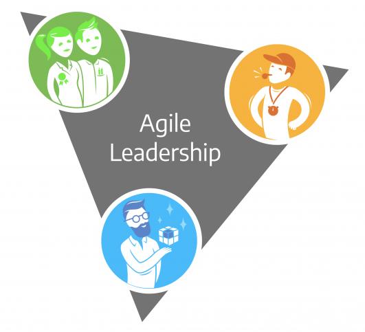 What is Agile Leadership